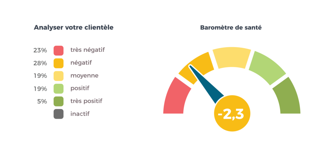 Companyweb: Sachez à qui vous avez affaire